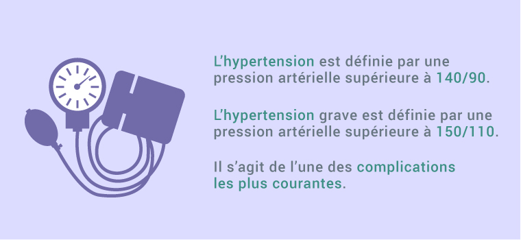 Hypertension gestationnelle - Info Grossesse